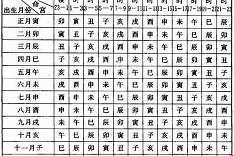 五月出生的人|五月是什么月在八字中 (农历五月对应的天干地支)